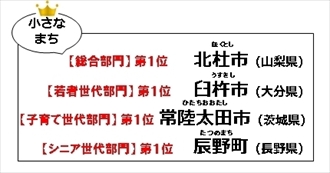 住みたい田舎ランキング