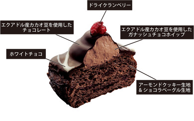 クリスプダブルチョコ　割解説