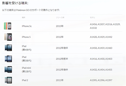 「ポケモンGO」iOS 11非対応のiPhone 5などでプレイ不可能に　データ消失せず、引き継ぎ可能