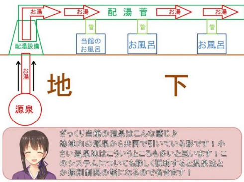 温泉 凍る 旅館 復旧 Twitter