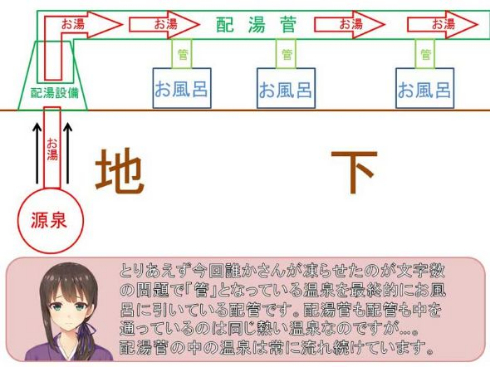 温泉 凍る 旅館 復旧 Twitter