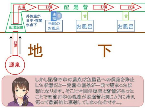 温泉 凍る 旅館 復旧 Twitter