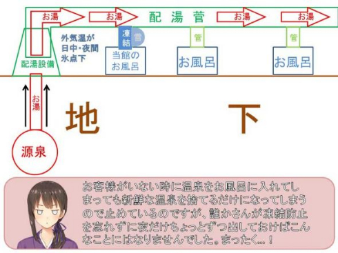 温泉 凍る 旅館 復旧 Twitter