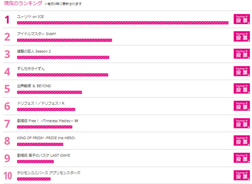 TAAF2018 アニメファン賞 ユーリ!!!