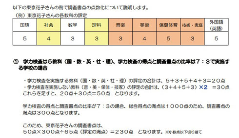 得点の計算方法