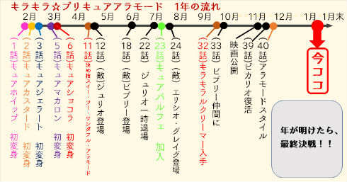 キラキラ☆プリキュアアラモード