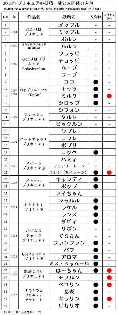 キラキラ☆プリキュアアラモード