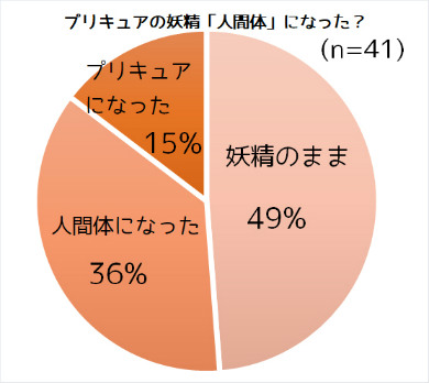 キラキラ☆プリキュアアラモード
