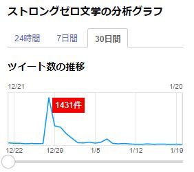 ストロングゼロ　ストロングゼロ文学　サントリー　反応