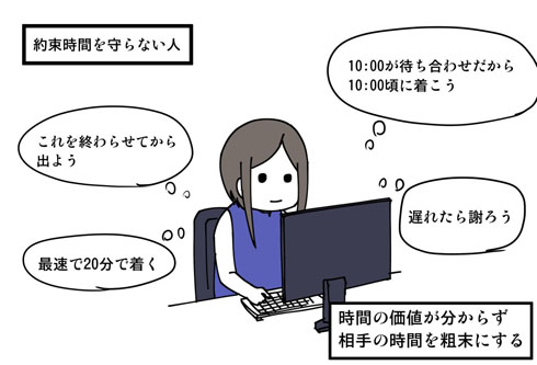 約束の時間を守る人と守らない人