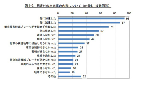 内容をあらわすグラフ