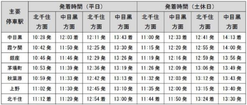 日比谷線 車内 BGM放送 13000系