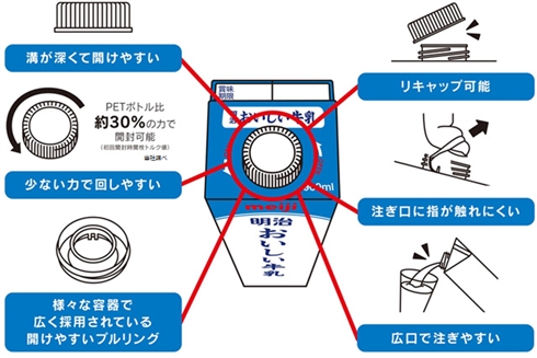 「明治おいしい牛乳」新容器の“内フタ”開けにくくない？　明治に聞いてみた