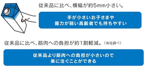 「明治おいしい牛乳」新容器の“内フタ”開けにくくない？　明治に聞いてみた