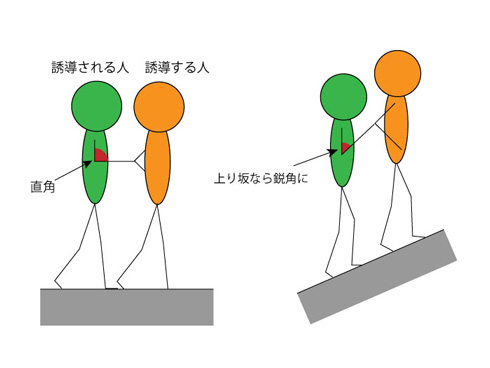 腕の角度が変わる様子を図示
