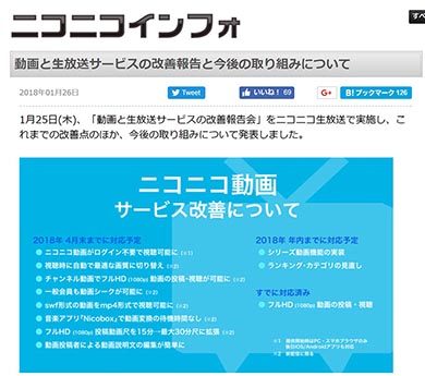 nikoniko ニコニコ動画