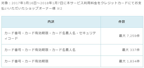 GMOペパボ「カラーミーショップ」でクレジットカード情報など流出