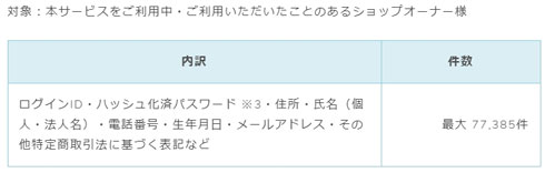GMOペパボ「カラーミーショップ」でクレジットカード情報など流出
