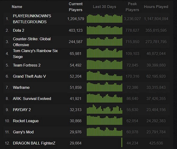 ドラゴンボールファイターズ