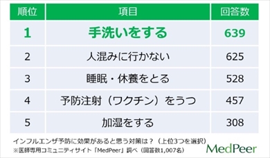 インフルエンザ