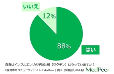 インフルエンザ