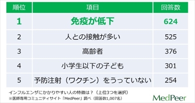 インフルエンザ