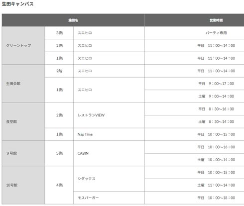 SCプランニングの「スエヒロ」が倒産、大学学食などに影響