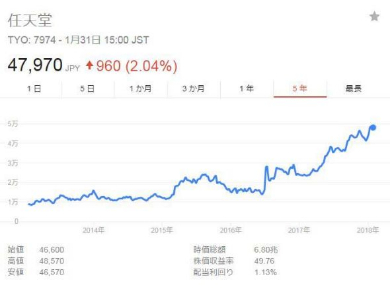任天堂 第3四半期 決算 短信 売上高 1兆円