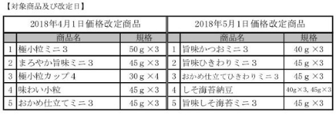 納豆 値上げ 価格改定 タカノフーズ
