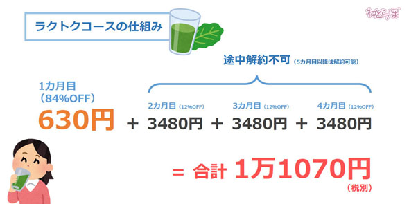 すっきりフルーツ青汁