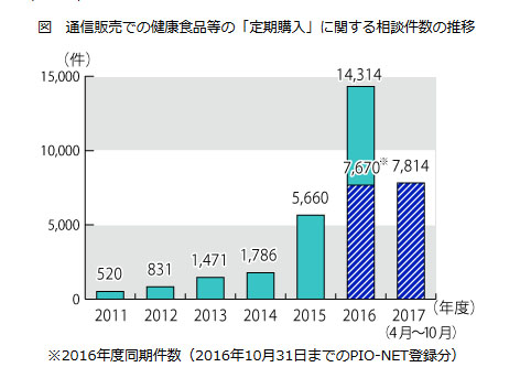 すっきりフルーツ青汁