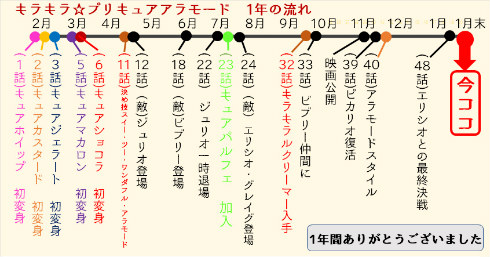 キラキラ☆プリキュアアラモード