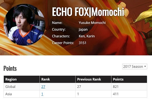 ストリートファイターV