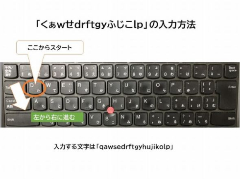 ねっと用語知ったかぶり：読めるだけですげえ！ ネット上で