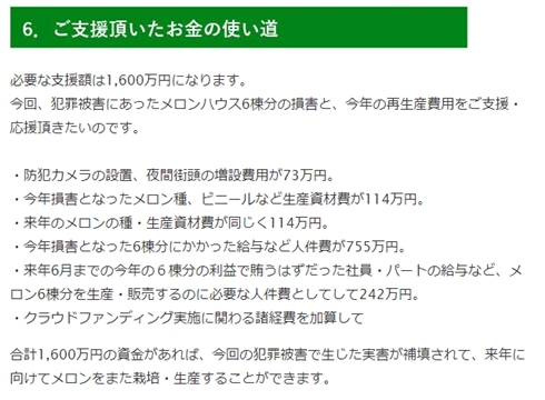 除草剤まかれメロン約6600玉被害の農園、クラウドファンディングに成功　「人生と世界観がひっくり返った」