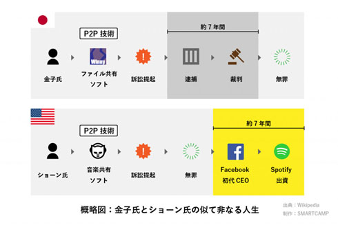 比較