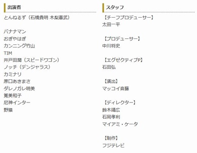 とんねるずのみなさんのおかげでした　野猿　出演　石橋貴明　木梨憲武