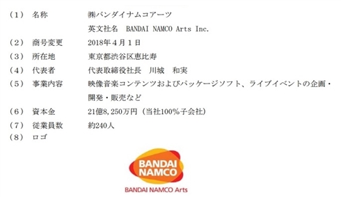 バンダイビジュアルとランティスが合併、4月1日から「バンダイナムコアーツ」に