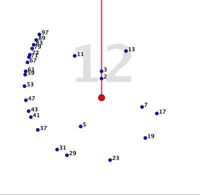 12