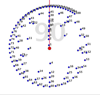 90