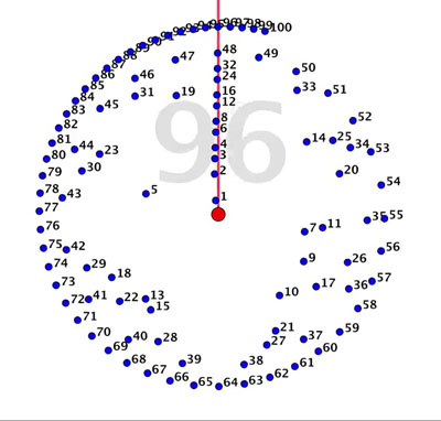 96