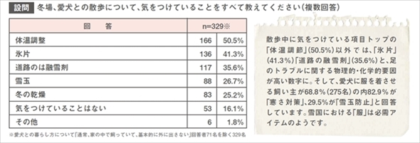 愛犬の冬の足のトラブル
