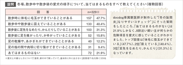 愛犬の冬の足のトラブル