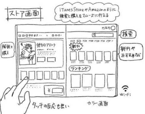 電子書籍 コミック用 端末 作ってほしい 篠原健太