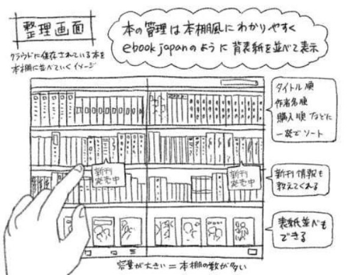電子書籍 コミック用 端末 作ってほしい 篠原健太