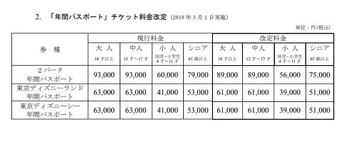 Disney　ディズニー