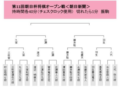 藤井聡太、羽生善治に公式戦初対局で勝利