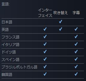 真・三國無双8 steam 日本語 中国語 削除 アップデート