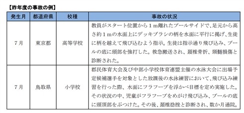 プールへの飛び込みが禁止に？　高校の学習指導要領の改定案が公表される