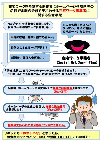 ソーシャルネット スマートプラン 消費者庁 注意喚起